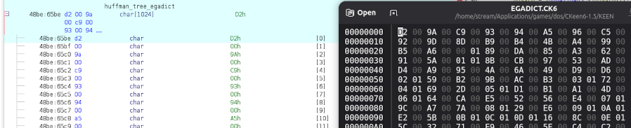The Huffman dictionary in a hex editor and Ghidra