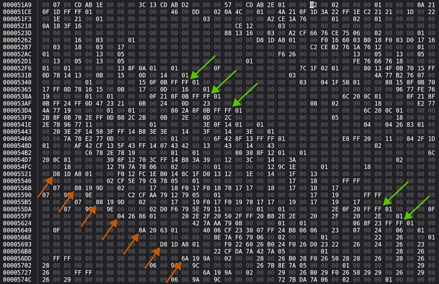 Showing the structure in the final unknown part of the savegame file