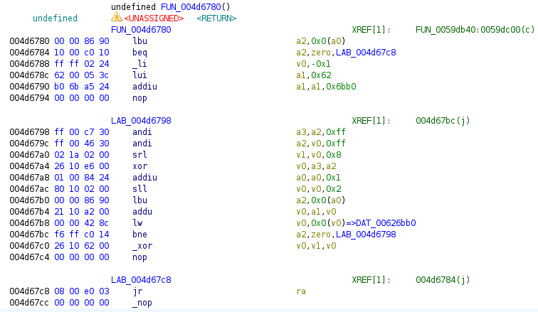 The assembly version of the same function
