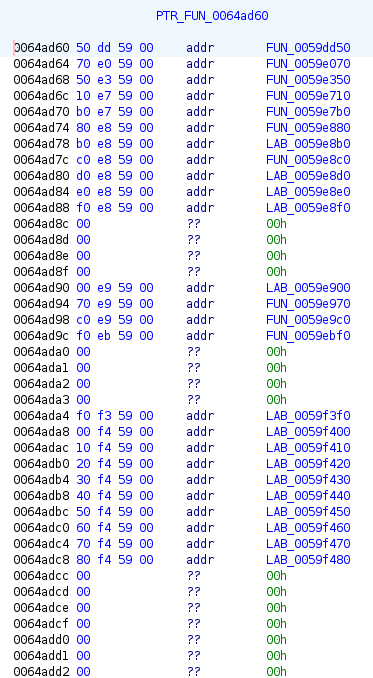 The array containing function pointers